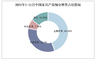 2024年全球家具市场前景分析与销售趋势展望